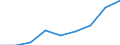Klassifikationen der Umweltaktivitäten: Umweltschutzaktivitäten (CEPA) und Ressourcenmanagementaktivitäten (CReMA): Umweltschutzaktivitäten insgesamt / Sektor: Kapitalgesellschaften / Umweltökonomische Merkmale: Empfangene laufende Transfers für den Umweltschutz / Maßeinheit: Millionen Einheiten Landeswährung / Geopolitische Meldeeinheit: Rumänien