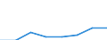 Klassifikationen der Umweltaktivitäten: Umweltschutzaktivitäten (CEPA) und Ressourcenmanagementaktivitäten (CReMA): Umweltschutzaktivitäten insgesamt / Sektor: Kapitalgesellschaften / Umweltökonomische Merkmale: Empfangene Investitionszuschüsse und sonstige Vermögenstransfers für den Umweltschutz / Maßeinheit: Millionen Euro / Geopolitische Meldeeinheit: Irland
