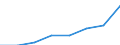 Klassifikationen der Umweltaktivitäten: Umweltschutzaktivitäten (CEPA) und Ressourcenmanagementaktivitäten (CReMA): Umweltschutzaktivitäten insgesamt / Sektor: Kapitalgesellschaften / Umweltökonomische Merkmale: Empfangene Investitionszuschüsse und sonstige Vermögenstransfers für den Umweltschutz / Maßeinheit: Millionen Euro / Geopolitische Meldeeinheit: Luxemburg