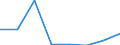 Klassifikationen der Umweltaktivitäten: Umweltschutzaktivitäten (CEPA) und Ressourcenmanagementaktivitäten (CReMA): Umweltschutzaktivitäten insgesamt / Sektor: Kapitalgesellschaften / Umweltökonomische Merkmale: Empfangene Investitionszuschüsse und sonstige Vermögenstransfers für den Umweltschutz / Maßeinheit: Millionen Euro / Geopolitische Meldeeinheit: Malta