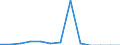 Environmental protection expenditure / Total environmental protection activities / Agriculture, forestry and fishing / Million euro / Latvia