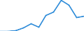 Environmental protection expenditure / Total environmental protection activities / Agriculture, forestry and fishing / Million euro / Hungary