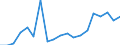 Environmental protection expenditure / Total environmental protection activities / Agriculture, forestry and fishing / Million units of national currency / Bulgaria