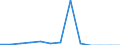 Environmental protection expenditure / Total environmental protection activities / Agriculture, forestry and fishing / Million units of national currency / Latvia