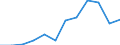 Environmental protection expenditure / Total environmental protection activities / Agriculture, forestry and fishing / Million units of national currency / Hungary