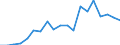 Environmental protection expenditure / Total environmental protection activities / Industry (except construction, sewerage, waste management and remediation activities) / Million euro / Bulgaria