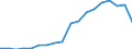 Environmental protection expenditure / Total environmental protection activities / Industry (except construction, sewerage, waste management and remediation activities) / Million euro / Croatia