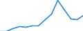 Environmental protection expenditure / Total environmental protection activities / Industry (except construction, sewerage, waste management and remediation activities) / Million euro / Latvia