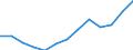 Environmental protection expenditure / Total environmental protection activities / Industry (except construction, sewerage, waste management and remediation activities) / Million euro / Poland