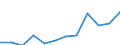 Environmental protection expenditure / Total environmental protection activities / Industry (except construction, sewerage, waste management and remediation activities) / Million euro / Slovenia