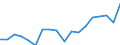 Environmental protection expenditure / Total environmental protection activities / Industry (except construction, sewerage, waste management and remediation activities) / Million euro / Finland