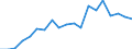 Environmental protection expenditure / Total environmental protection activities / Industry (except construction, sewerage, waste management and remediation activities) / Million units of national currency / Bulgaria