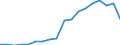 Environmental protection expenditure / Total environmental protection activities / Industry (except construction, sewerage, waste management and remediation activities) / Million units of national currency / Croatia