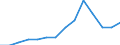 Environmental protection expenditure / Total environmental protection activities / Industry (except construction, sewerage, waste management and remediation activities) / Million units of national currency / Latvia