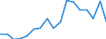 Environmental protection expenditure / Total environmental protection activities / Industry (except construction, sewerage, waste management and remediation activities) / Million units of national currency / Lithuania