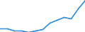 Environmental protection expenditure / Total environmental protection activities / Industry (except construction, sewerage, waste management and remediation activities) / Million units of national currency / Poland