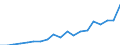 Environmental protection expenditure / Total environmental protection activities / Industry (except construction, sewerage, waste management and remediation activities) / Million units of national currency / Romania