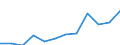 Environmental protection expenditure / Total environmental protection activities / Industry (except construction, sewerage, waste management and remediation activities) / Million units of national currency / Slovenia