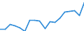 Environmental protection expenditure / Total environmental protection activities / Industry (except construction, sewerage, waste management and remediation activities) / Million units of national currency / Finland