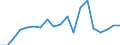 Environmental protection expenditure / Total environmental protection activities / Mining and quarrying / Million euro / Bulgaria