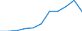 Environmental protection expenditure / Total environmental protection activities / Mining and quarrying / Million euro / Czechia