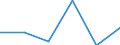 Investitionen in die Vermeidung der Umweltverschmutzung in % der gesamten Umweltschutzinvestitionen / Umweltschutzaktivitäten insgesamt / Industrie (ohne Baugewerbe, Abwasser- und Abfallentsorgung und Beseitigung von Umweltverschmutzungen) / Prozent / Belgien