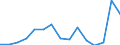 Investitionen in die Vermeidung der Umweltverschmutzung in % der gesamten Umweltschutzinvestitionen / Umweltschutzaktivitäten insgesamt / Industrie (ohne Baugewerbe, Abwasser- und Abfallentsorgung und Beseitigung von Umweltverschmutzungen) / Prozent / Bulgarien