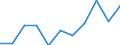 Investitionen in die Vermeidung der Umweltverschmutzung in % der gesamten Umweltschutzinvestitionen / Umweltschutzaktivitäten insgesamt / Industrie (ohne Baugewerbe, Abwasser- und Abfallentsorgung und Beseitigung von Umweltverschmutzungen) / Prozent / Tschechien