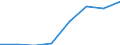Investitionen in die Vermeidung der Umweltverschmutzung in % der gesamten Umweltschutzinvestitionen / Umweltschutzaktivitäten insgesamt / Industrie (ohne Baugewerbe, Abwasser- und Abfallentsorgung und Beseitigung von Umweltverschmutzungen) / Prozent / Deutschland (bis 1990 früheres Gebiet der BRD)