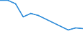 Investitionen in die Vermeidung der Umweltverschmutzung in % der gesamten Umweltschutzinvestitionen / Umweltschutzaktivitäten insgesamt / Industrie (ohne Baugewerbe, Abwasser- und Abfallentsorgung und Beseitigung von Umweltverschmutzungen) / Prozent / Estland