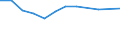 Investitionen in die Vermeidung der Umweltverschmutzung in % der gesamten Umweltschutzinvestitionen / Umweltschutzaktivitäten insgesamt / Industrie (ohne Baugewerbe, Abwasser- und Abfallentsorgung und Beseitigung von Umweltverschmutzungen) / Prozent / Frankreich