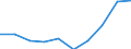 Investitionen in die Vermeidung der Umweltverschmutzung in % der gesamten Umweltschutzinvestitionen / Umweltschutzaktivitäten insgesamt / Industrie (ohne Baugewerbe, Abwasser- und Abfallentsorgung und Beseitigung von Umweltverschmutzungen) / Prozent / Kroatien