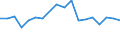 Pollution prevention investments as % of total environmental protection investments / Total environmental protection activities / Industry (except construction, sewerage, waste management and remediation activities) / Percentage / Austria