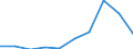 Pollution prevention investments as % of total environmental protection investments / Total environmental protection activities / Mining and quarrying / Percentage / Croatia