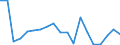 Pollution prevention investments as % of total environmental protection investments / Total environmental protection activities / Mining and quarrying / Percentage / Portugal