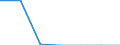 Pollution prevention investments as % of total environmental protection investments / Total environmental protection activities / Mining and quarrying / Percentage / Slovakia