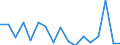 Pollution prevention investments as % of total environmental protection investments / Total environmental protection activities / Manufacturing / Percentage / Lithuania