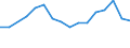 Pollution prevention investments as % of total environmental protection investments / Total environmental protection activities / Manufacturing / Percentage / United Kingdom