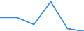 Pollution prevention investments as % of total environmental protection investments / Total environmental protection activities / Electricity, gas, steam and air conditioning supply; water collection, treatment and supply / Percentage / Belgium