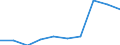 Pollution prevention investments as % of total environmental protection investments / Total environmental protection activities / Electricity, gas, steam and air conditioning supply; water collection, treatment and supply / Percentage / Croatia