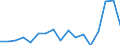 Pollution prevention investments as % of total environmental protection investments / Total environmental protection activities / Electricity, gas, steam and air conditioning supply; water collection, treatment and supply / Percentage / Lithuania