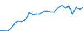 Materials: Total / Unit of measure: Tonnes per capita / Geopolitical entity (reporting): Türkiye