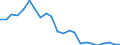 Materialien: Insgesamt / Maßeinheit: Index, 2000=100 / Geopolitische Meldeeinheit: Rumänien