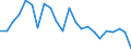 Materialien: Insgesamt / Maßeinheit: Index, 2000=100 / Geopolitische Meldeeinheit: Finnland