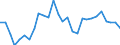 Environment indicator: Domestic extraction / Unit of measure: Thousand tonnes / Geopolitical entity (reporting): Slovakia