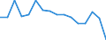 Environment indicator: Domestic extraction / Unit of measure: Thousand tonnes / Geopolitical entity (reporting): North Macedonia
