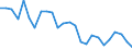 Environment indicator: Domestic extraction / Unit of measure: Tonnes per capita / Geopolitical entity (reporting): Malta