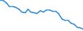 Environment indicator: Domestic extraction / Unit of measure: Tonnes per capita / Geopolitical entity (reporting): Netherlands