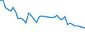 Environment indicator: Domestic extraction / Unit of measure: Tonnes per capita / Geopolitical entity (reporting): Switzerland