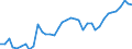 Materials: Biomass / Unit of measure: Percentage / Geopolitical entity (reporting): Iceland